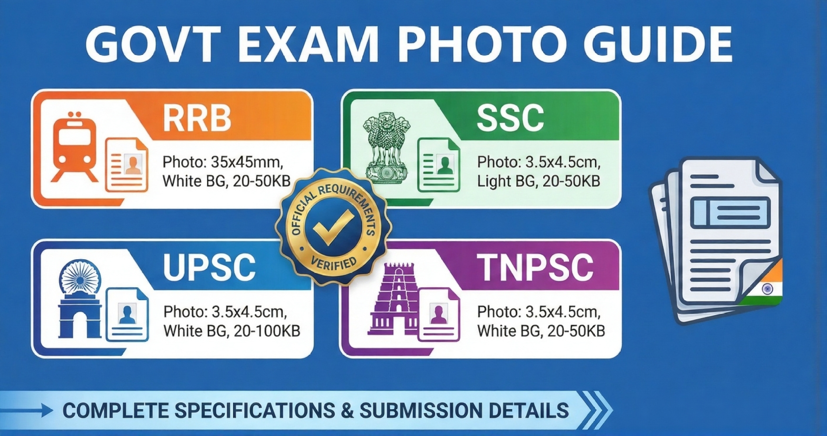 Government Exam Photo Guidelines (RRB, SSC, UPSC)