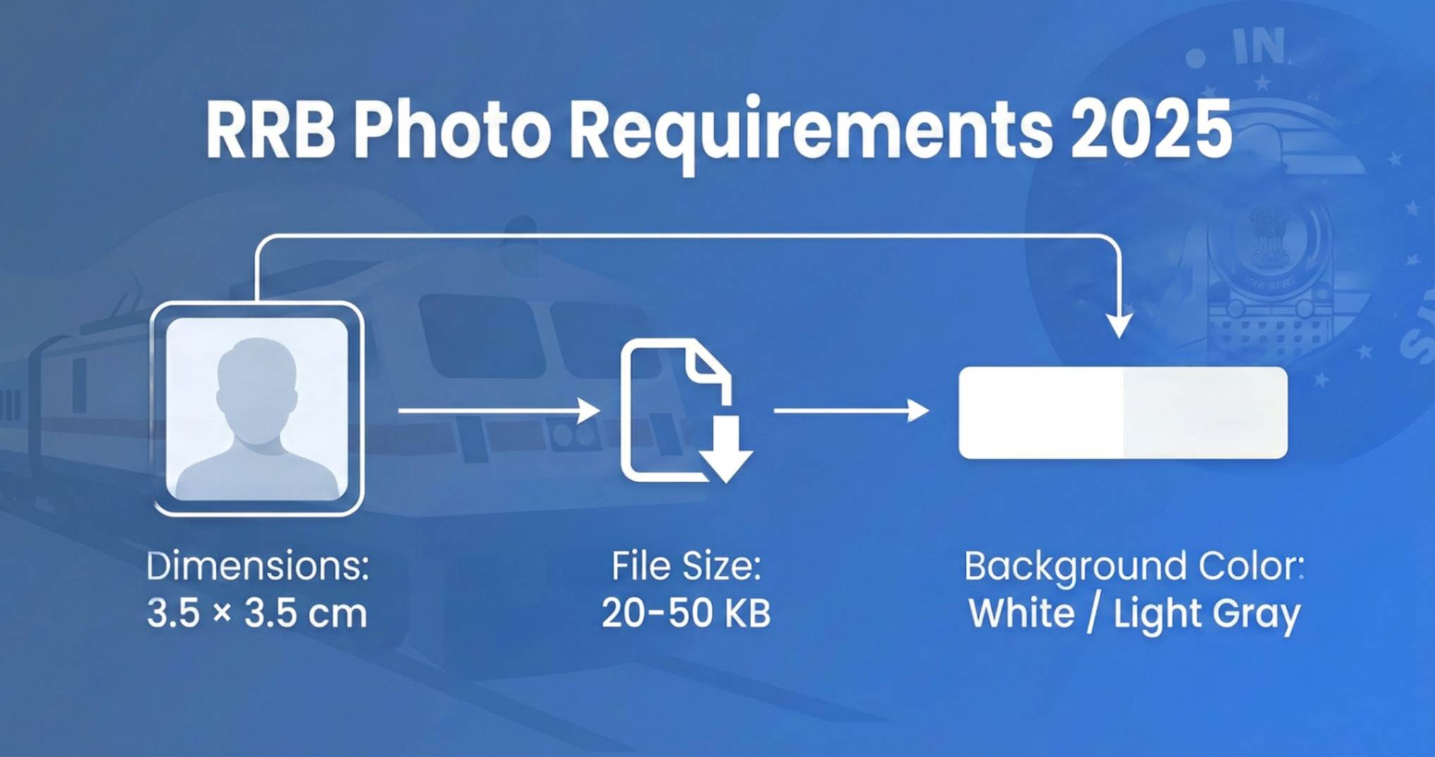 RRB Photo Requirements 2025: Complete Railway Recruitment Photo Guide
